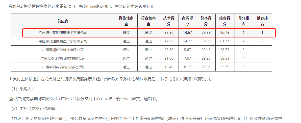 保利国际 保利喜提大标！ 智慧校园一卡通，助力广州市技师学院校园信息化建设